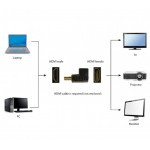 Адаптер Cablexpert HDMI - HDMI, M/F, Г-подібний, чорний (A-HDMI270-FML) пакет Адаптер Cablexpert HDMI - HDMI, M/F, Г-подібний, чорний (A-HDMI270-FML) пакет