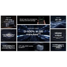 Зарядна станція EcoFlow Delta 3 Plus 1024Wh, 1800W (EFDELTA3P-EU)