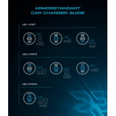 Автомобильное зарядное устройство ArmorStandart Resolute Power ASPP-21 PD 100W 5A 2Type-C 1USB Grey (ARM70026)