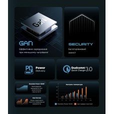 Сетевое зарядное устройство ArmorStandart Resolute Power ARP-131 PD 100W GaN 3Type-C 1USB 5A Black (ARM70024)