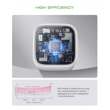 Сетевое зарядное устройство ArmorStandart AR371 30W GaN 1Type-C 1USB 3A White (ARM77549)